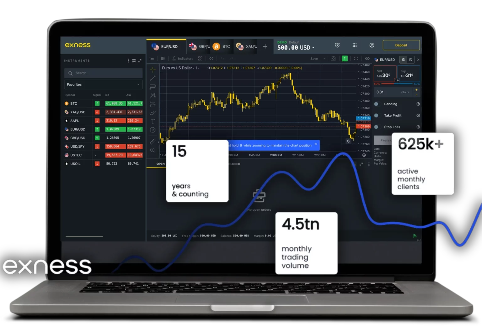 التجارة مع Exness في الكويت