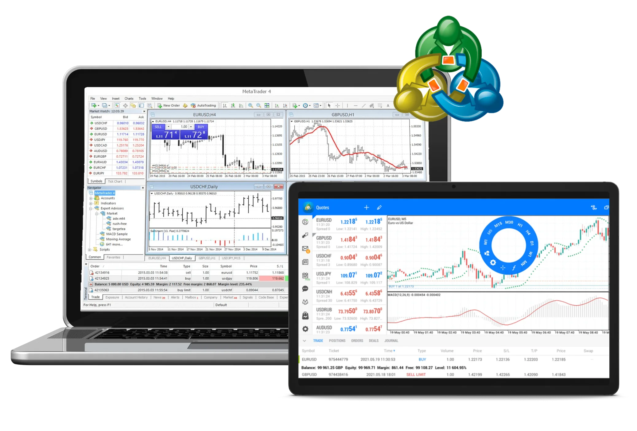 Exness Metatrader 4 و Exness Metatrader 5